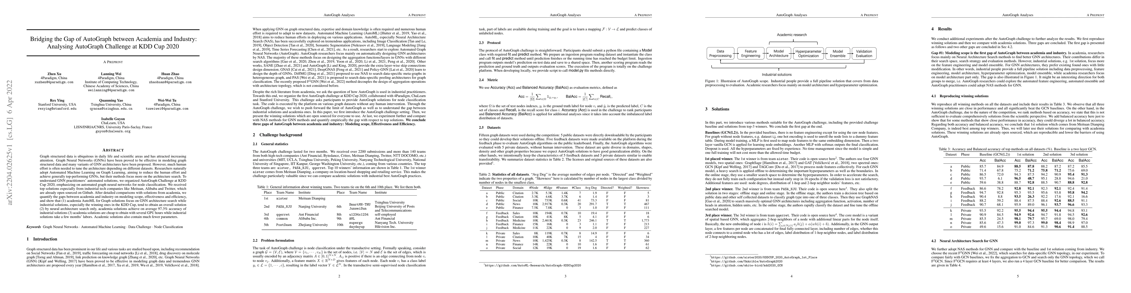 Thumbnail for Bridging the Gap of AutoGraph between Academia and Industry: Analysing
  AutoGraph Challenge at KDD Cup 2020