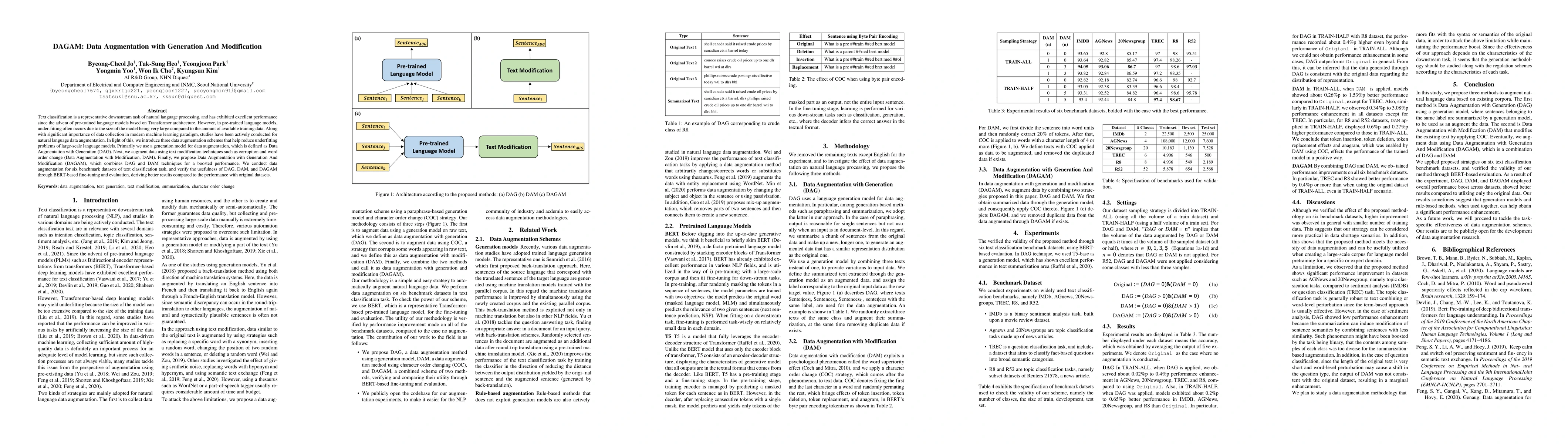 Thumbnail for DAGAM: Data Augmentation with Generation And Modification