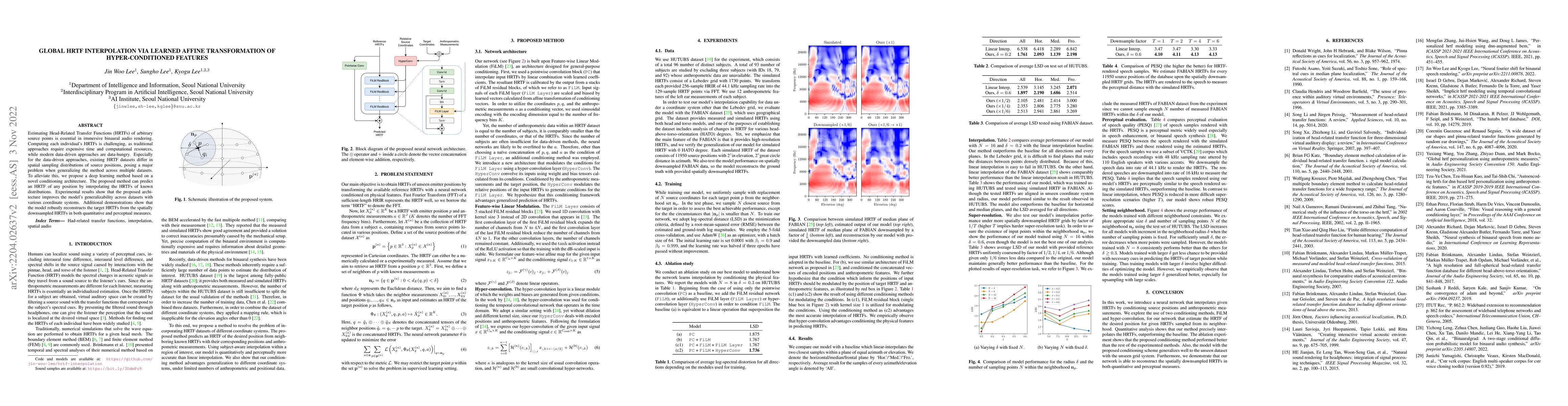 Thumbnail for Global HRTF Interpolation via Learned Affine Transformation of
  Hyper-conditioned Features