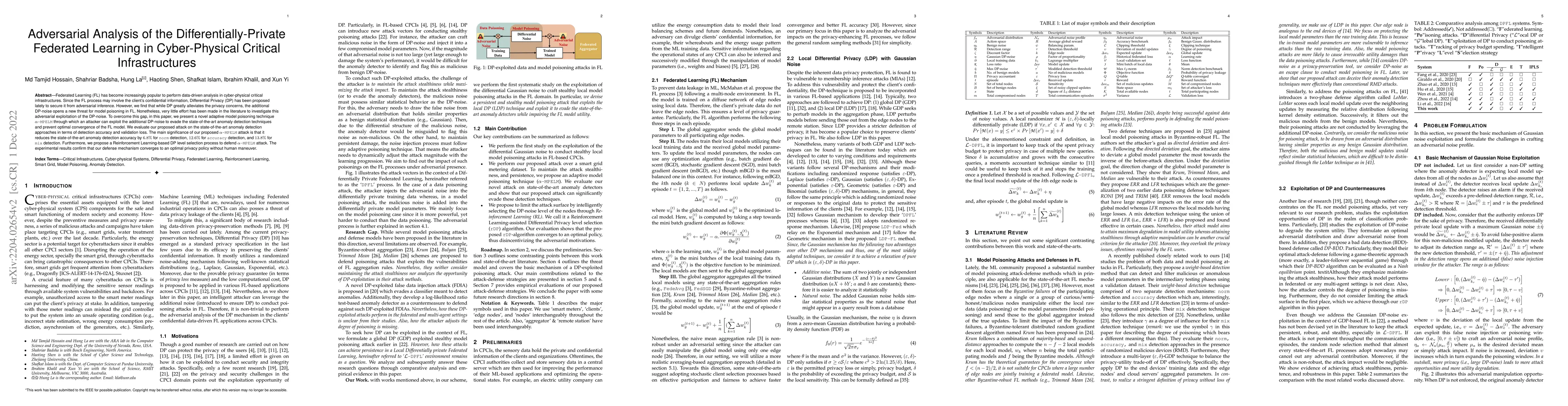 Thumbnail for Adversarial Analysis of the Differentially-Private Federated Learning in
  Cyber-Physical Critical Infrastructures