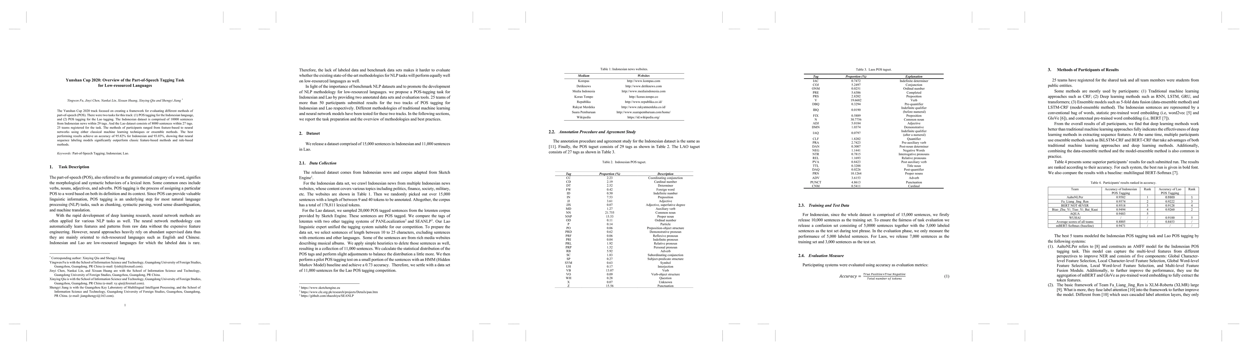 Thumbnail for Yunshan Cup 2020: Overview of the Part-of-Speech Tagging Task for
  Low-resourced Languages