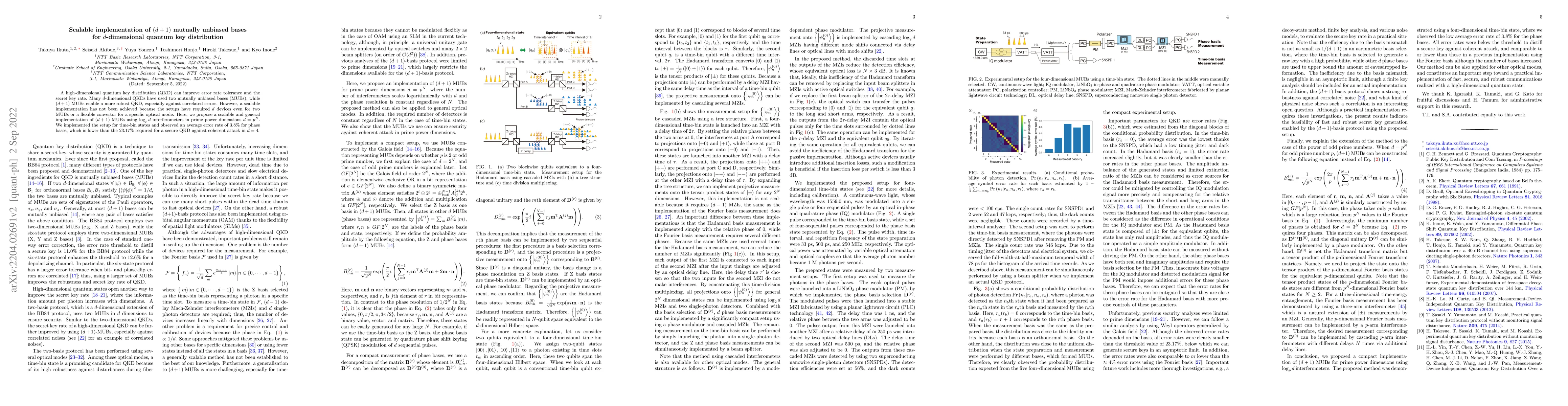Thumbnail for Scalable implementation of $(d+1)$ mutually unbiased bases for
  $d$-dimensional quantum key distribution