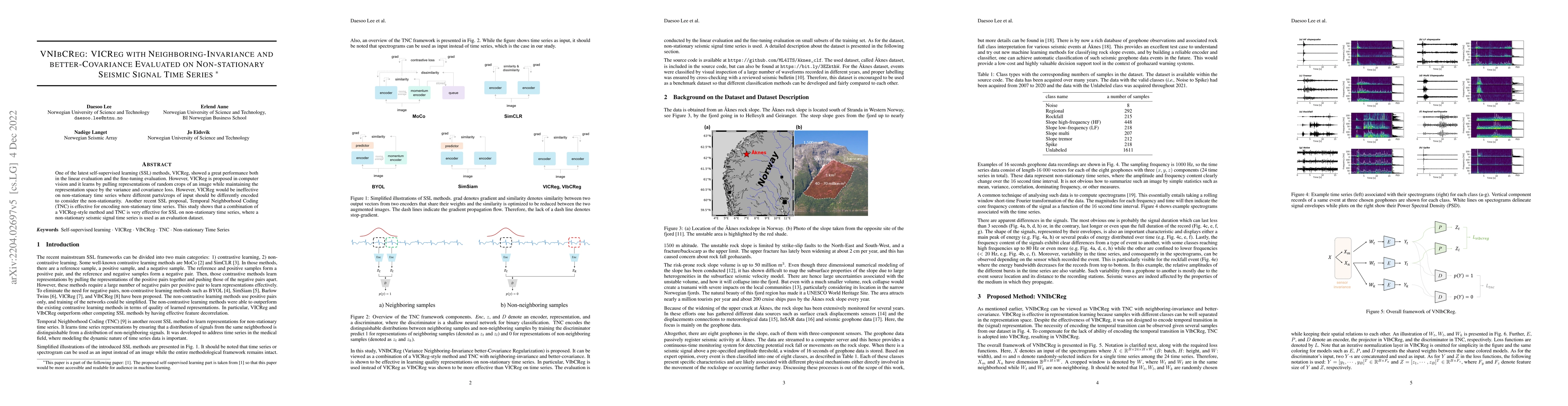 Thumbnail for VNIbCReg: VICReg with Neighboring-Invariance and better-Covariance
  Evaluated on Non-stationary Seismic Signal Time Series