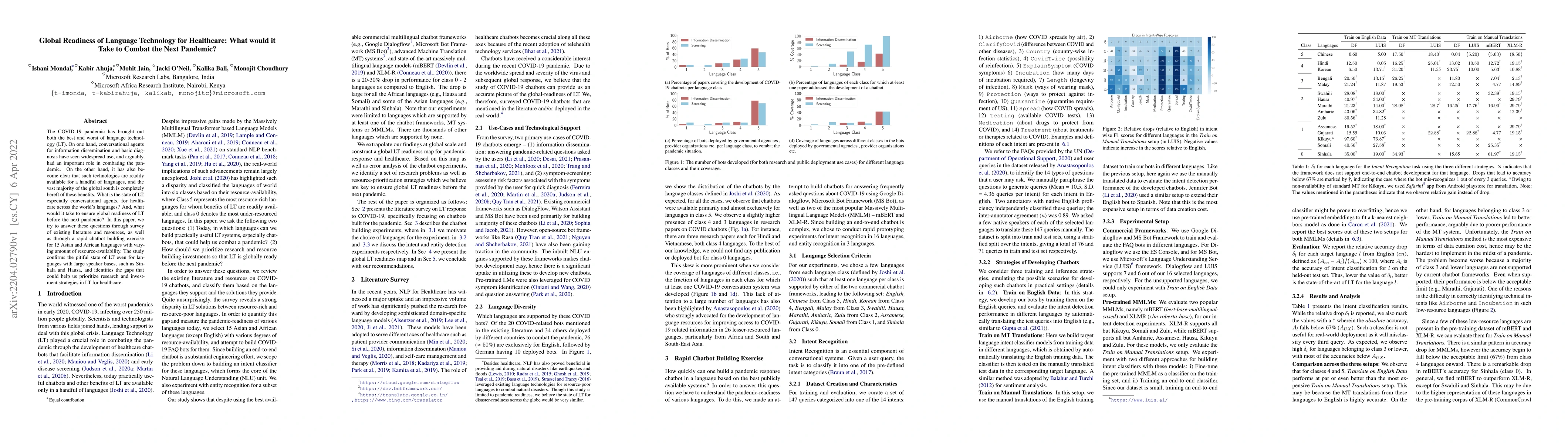 Thumbnail for Global Readiness of Language Technology for Healthcare: What would it
  Take to Combat the Next Pandemic?
