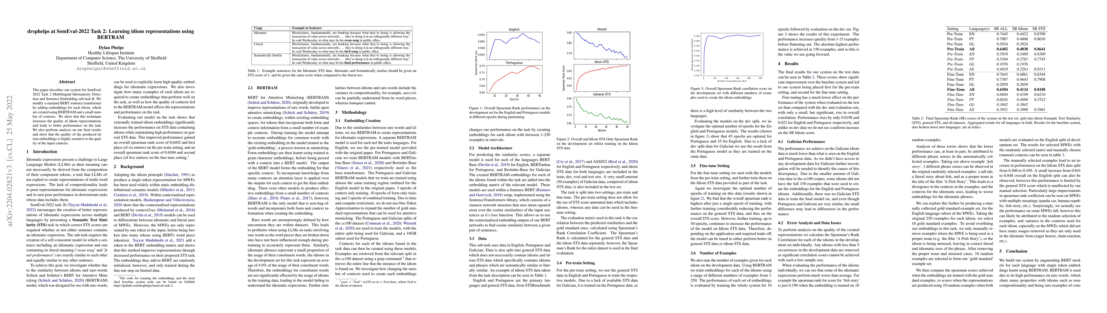 Thumbnail for drsphelps at SemEval-2022 Task 2: Learning idiom representations using
  BERTRAM