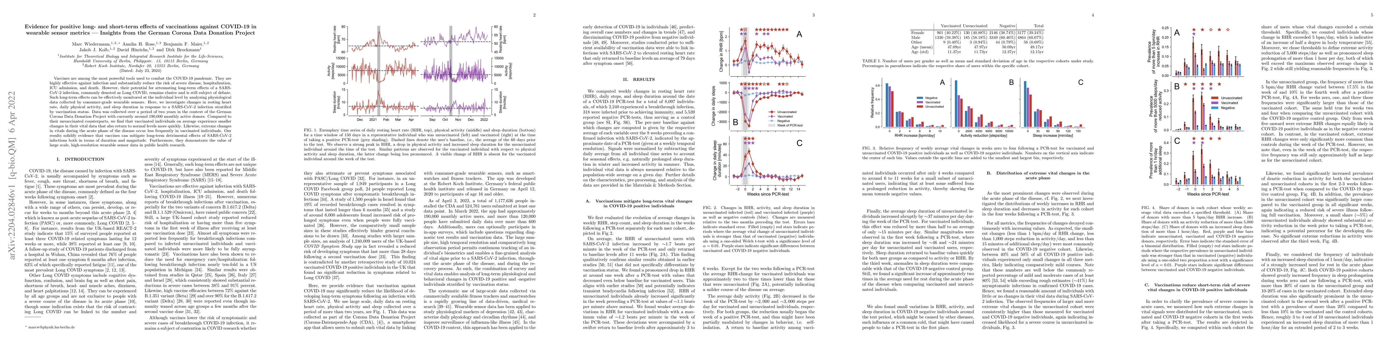 Thumbnail for Evidence for positive long- and short-term effects of vaccinations
  against COVID-19 in wearable sensor metrics -- Insights from the German
  Corona Data Donation Project