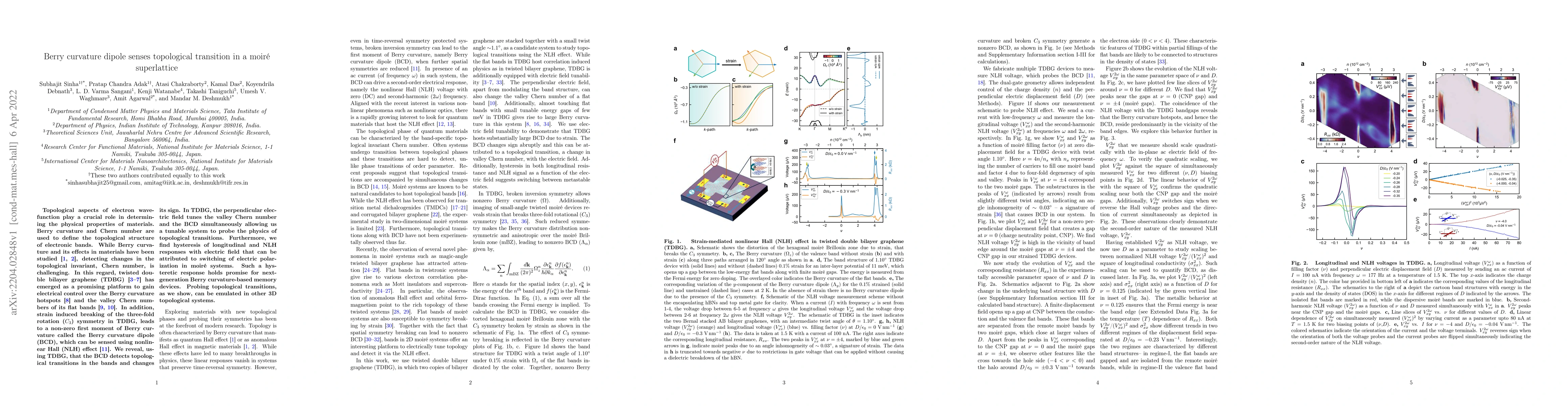 Thumbnail for Berry curvature dipole senses topological transition in a moir\'e
  superlattice