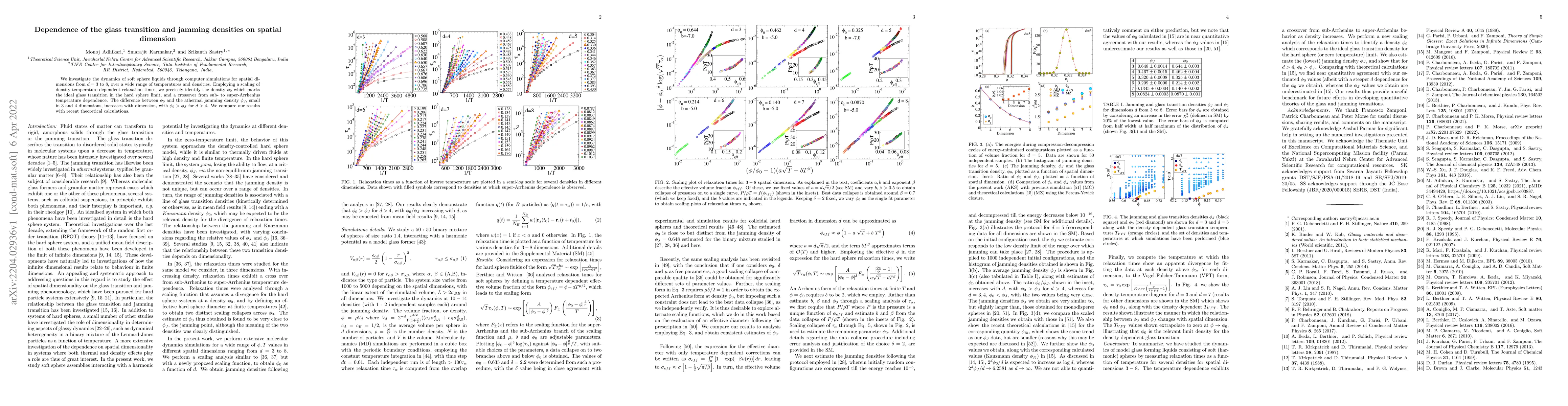 Thumbnail for Dependence of the glass transition and jamming densities on spatial
  dimension