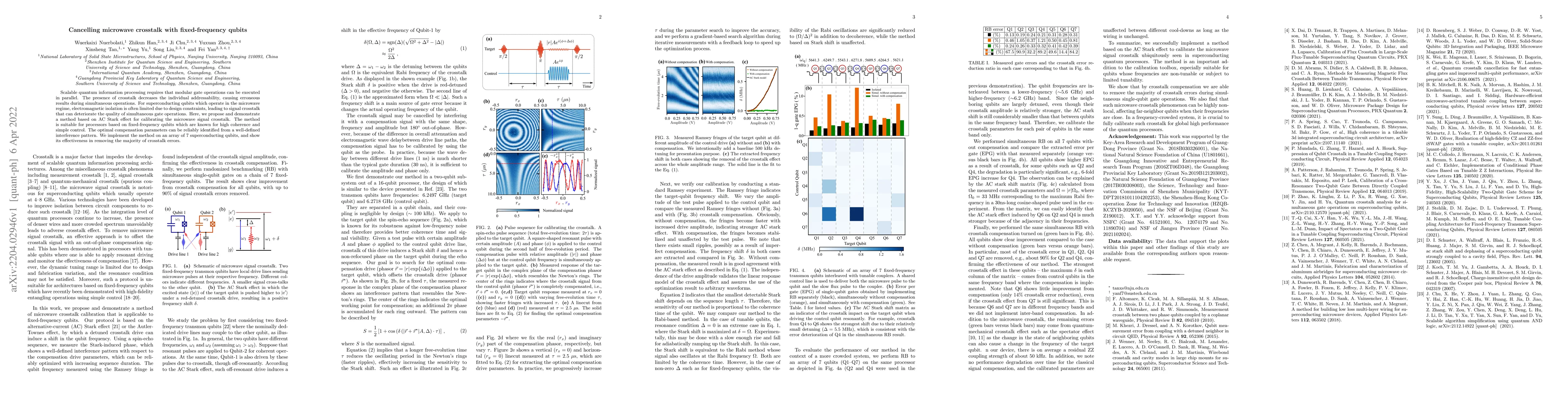 Thumbnail for Cancelling microwave crosstalk with fixed-frequency qubits