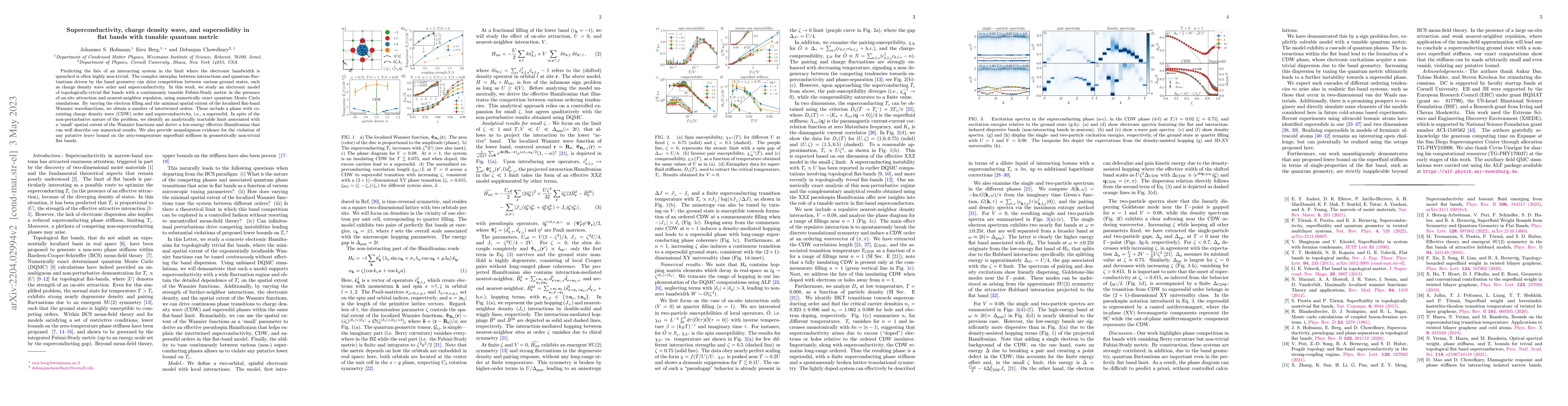 Thumbnail for Superconductivity, charge density wave, and supersolidity in flat bands
  with tunable quantum metric