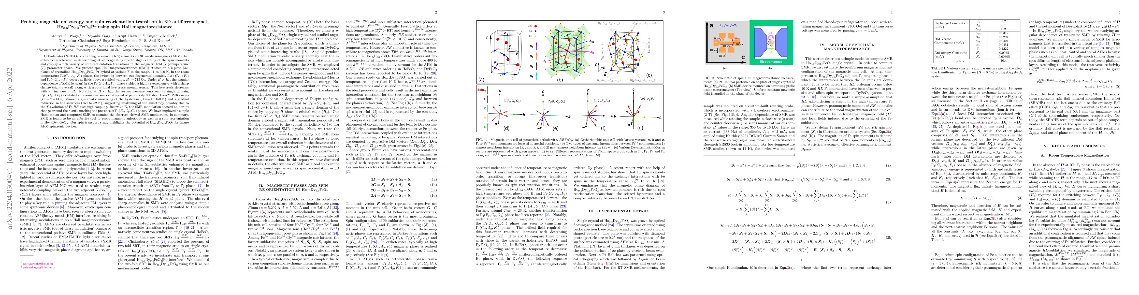Thumbnail for Probing magnetic anisotropy and spin-reorientation transition in 3D
  antiferromagnet, Ho$_{0.5}$Dy$_{0.5}$FeO$_{3}\vert$Pt using spin Hall
  magnetoresistance