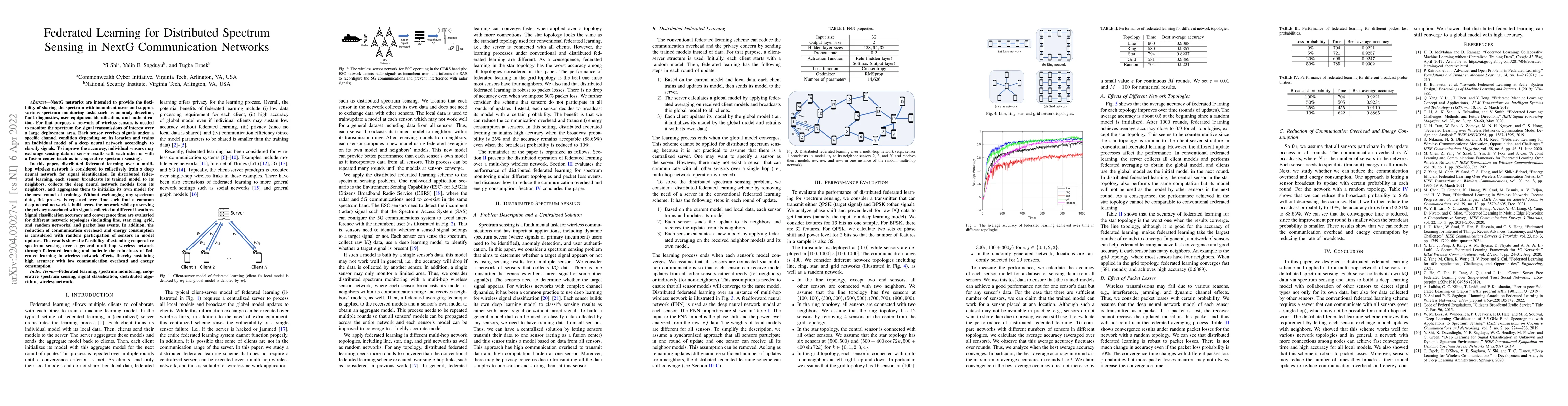 Thumbnail for Federated Learning for Distributed Spectrum Sensing in NextG
  Communication Networks