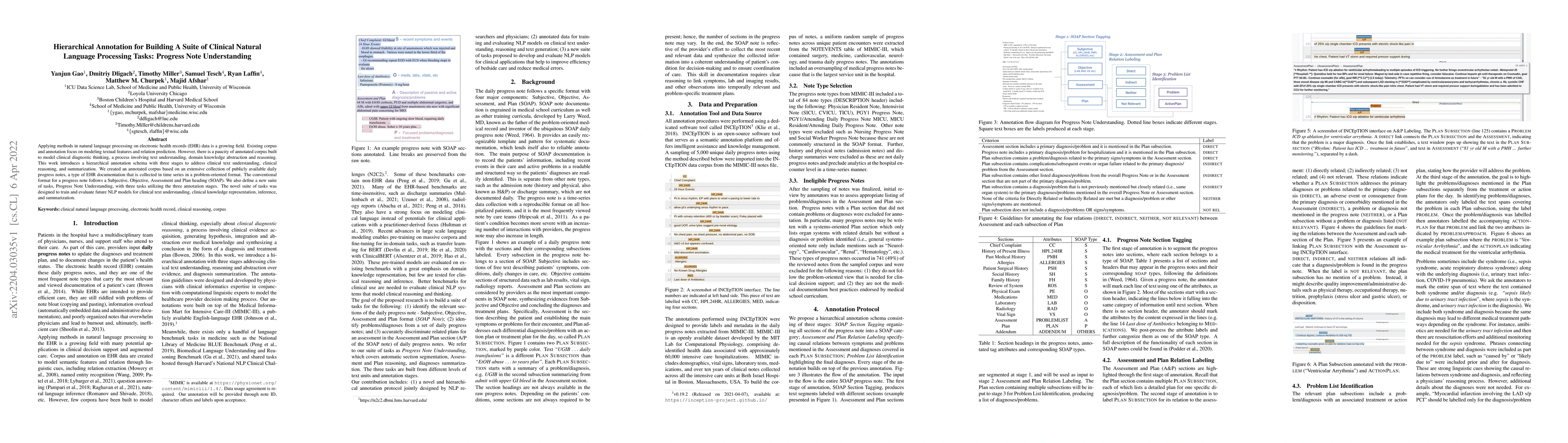 Thumbnail for Hierarchical Annotation for Building A Suite of Clinical Natural
  Language Processing Tasks: Progress Note Understanding