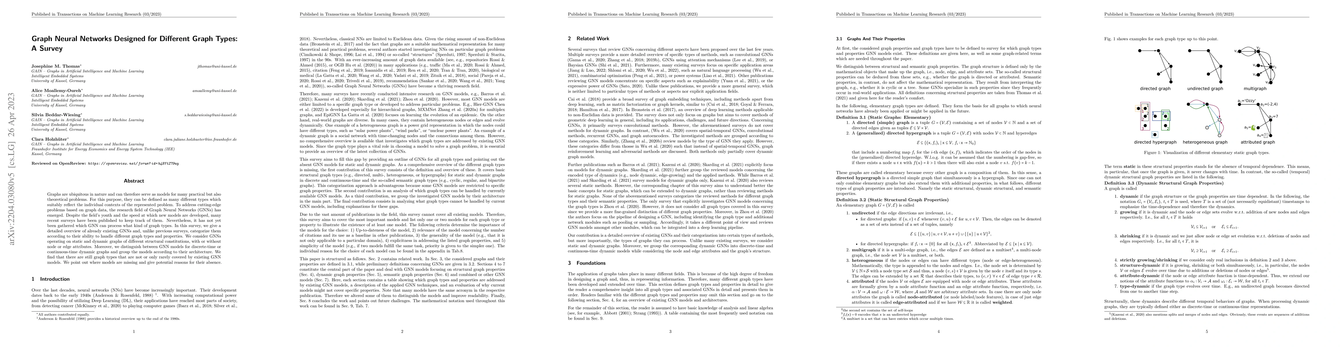 Thumbnail for Graph Neural Networks Designed for Different Graph Types: A Survey