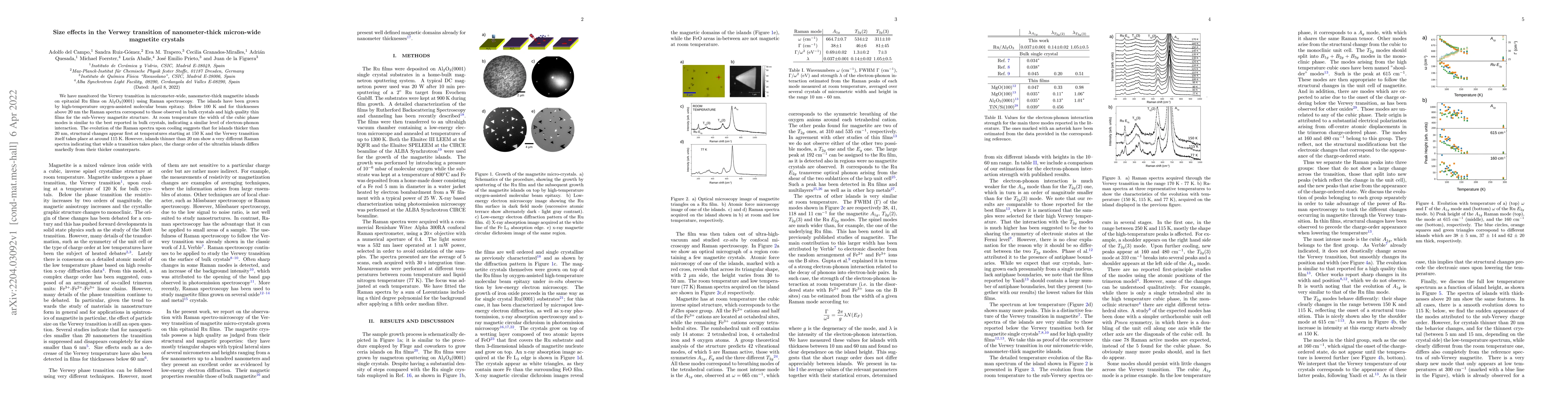 Thumbnail for Size effects in the Verwey transition of nanometer-thick micron-wide
  magnetite crystals