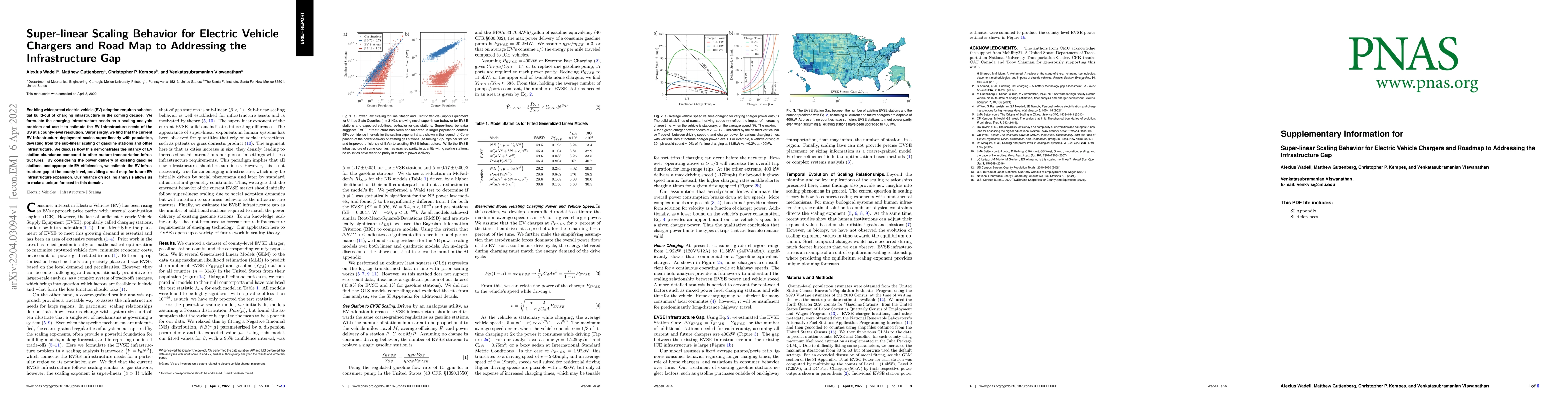 Thumbnail for Super-linear Scaling Behavior for Electric Vehicle Chargers and Road Map
  to Addressing the Infrastructure Gap