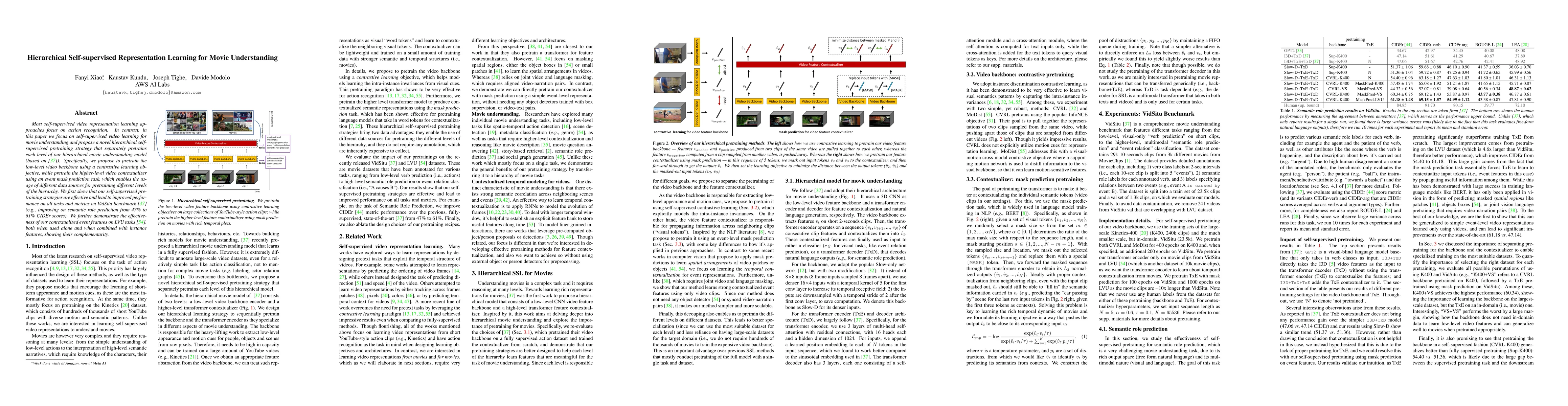 Thumbnail for Hierarchical Self-supervised Representation Learning for Movie
  Understanding