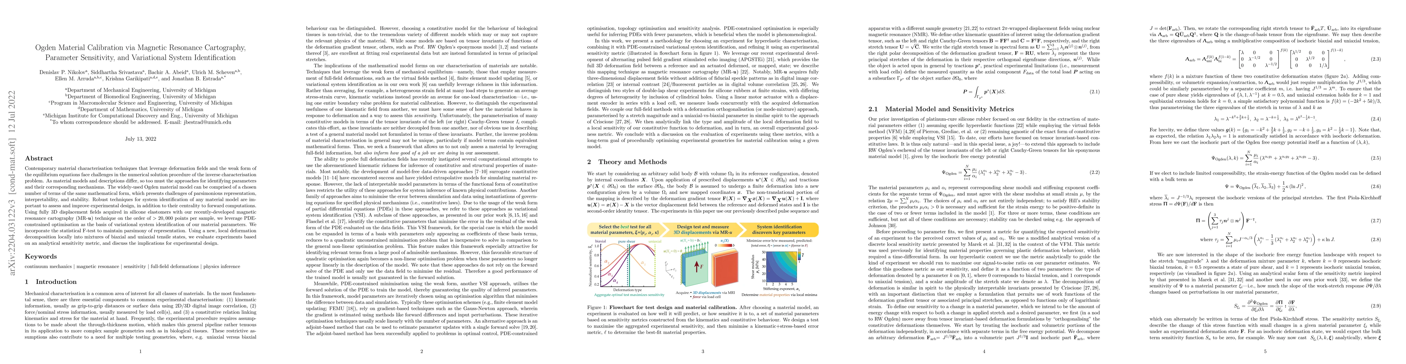 Thumbnail for Ogden Material Calibration via Magnetic Resonance Cartography, Parameter
  Sensitivity, and Variational System Identification