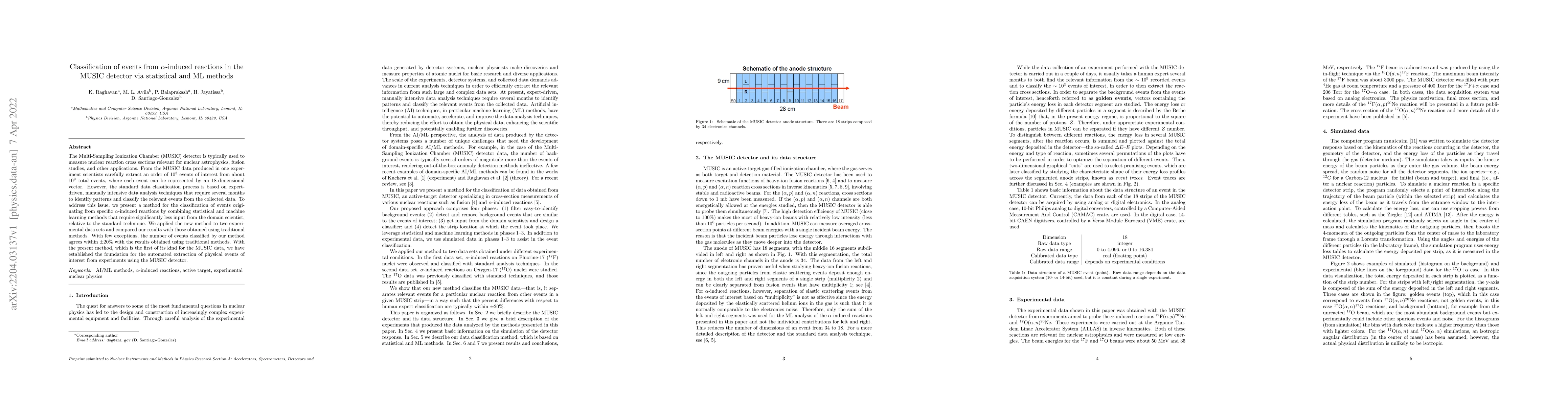 Thumbnail for Classification of events from $\alpha$-induced reactions in the MUSIC
  detector via statistical and ML methods