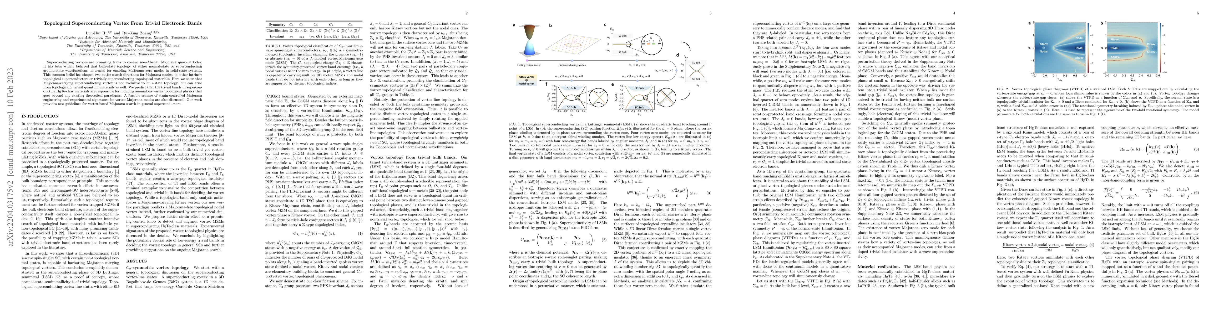 Thumbnail for Topological Superconducting Vortex From Trivial Electronic Bands