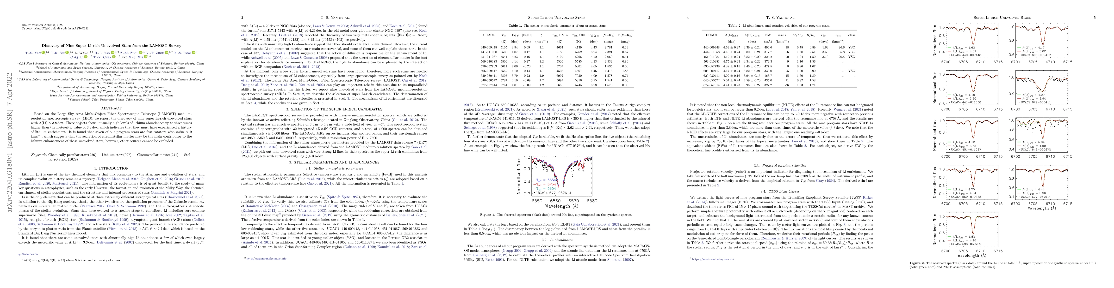 Thumbnail for Discovery of Nine Super Li-rich Unevolved Stars from the LAMOST Survey