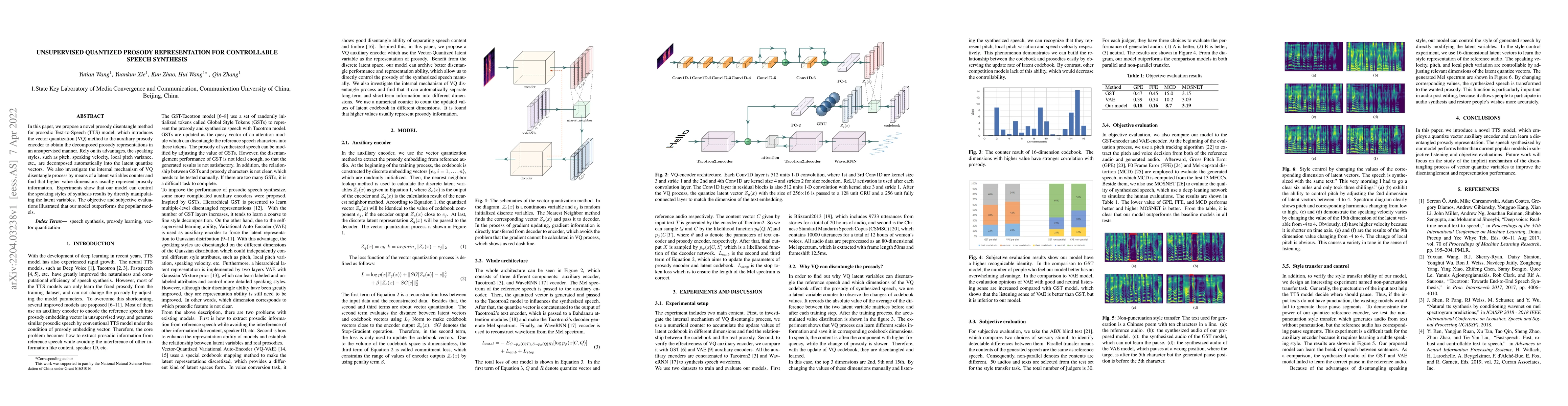 Thumbnail for Unsupervised Quantized Prosody Representation for Controllable Speech
  Synthesis