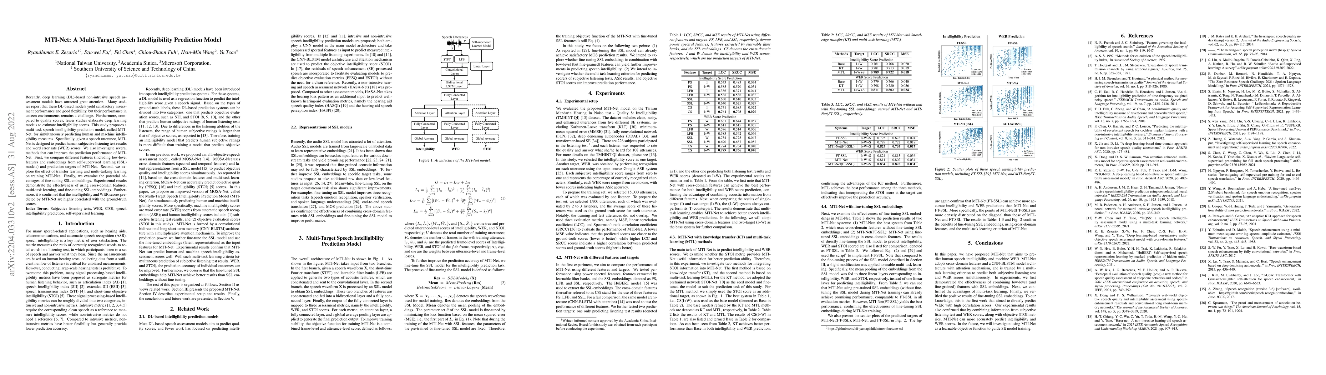 Thumbnail for MTI-Net: A Multi-Target Speech Intelligibility Prediction Model