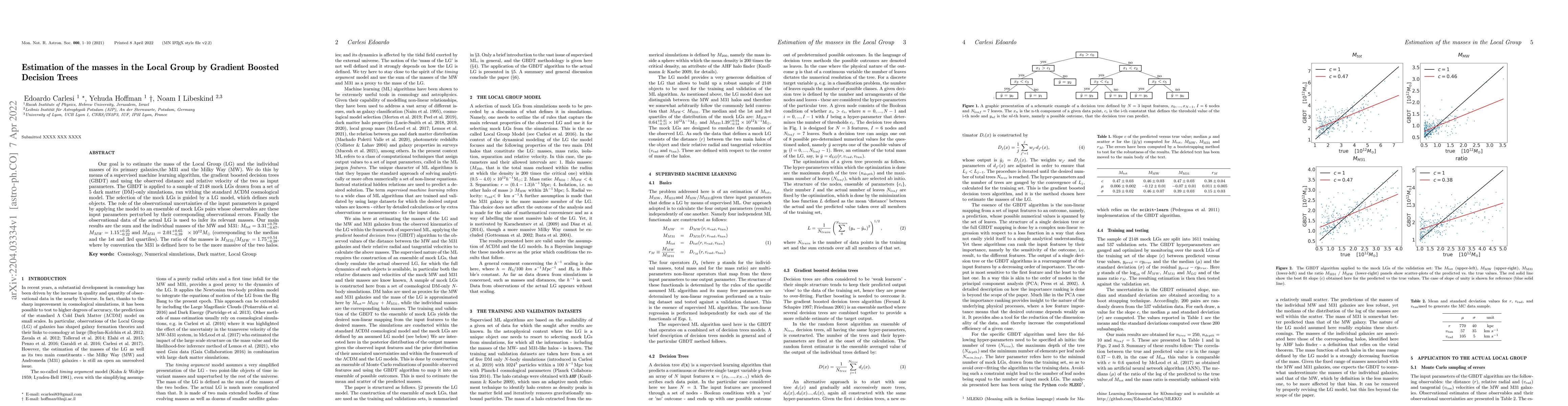 Thumbnail for Estimation of the masses in the Local Group by Gradient Boosted Decision
  Trees