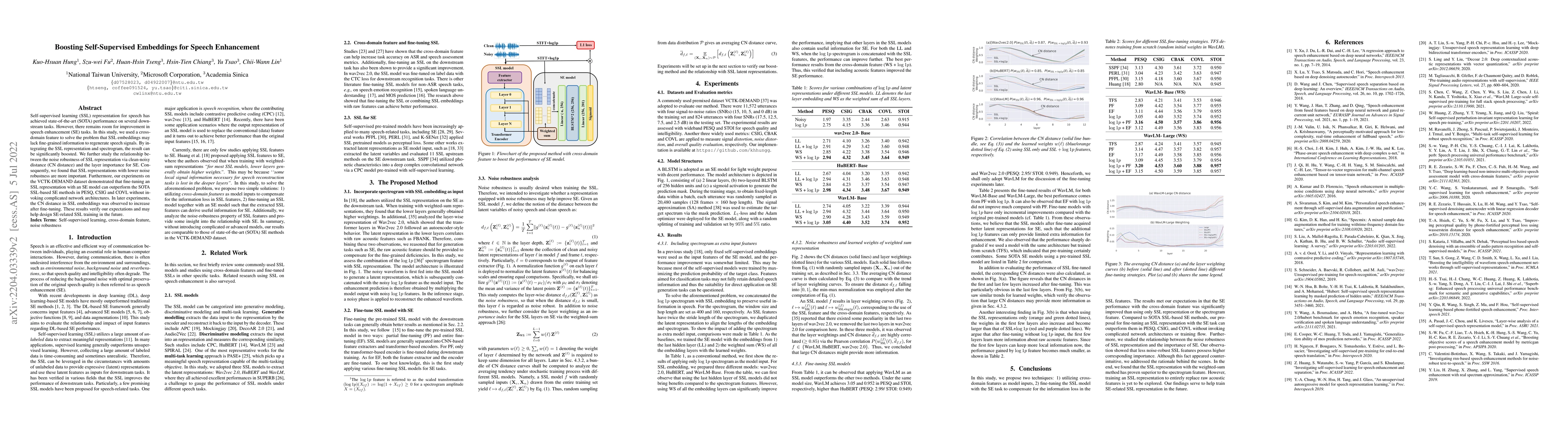Thumbnail for Boosting Self-Supervised Embeddings for Speech Enhancement