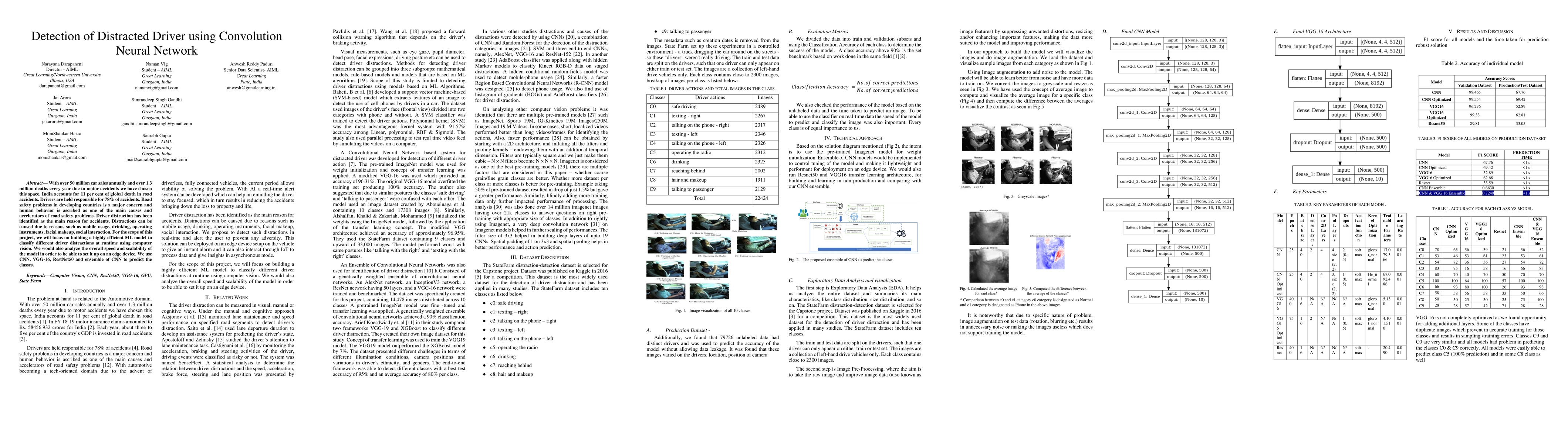 Thumbnail for Detection of Distracted Driver using Convolution Neural Network