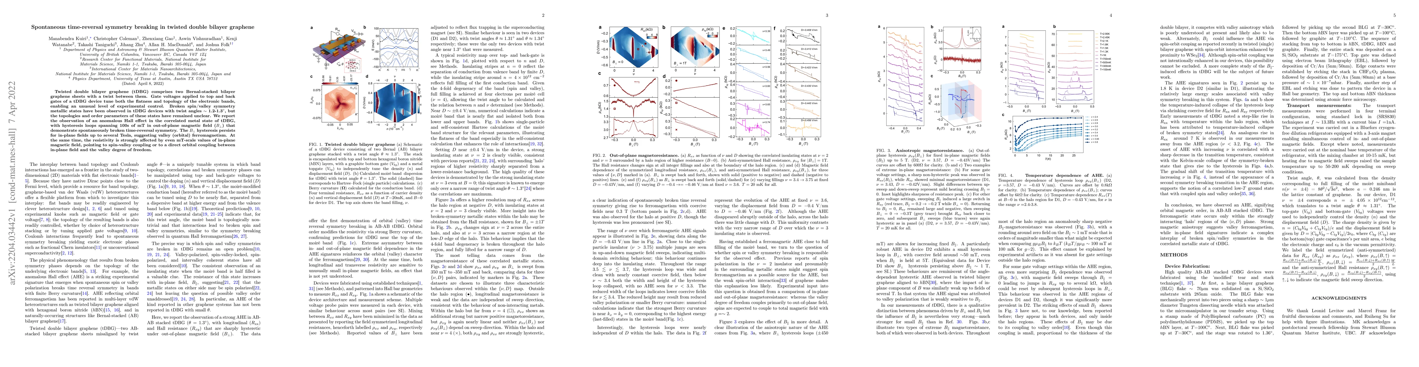 Thumbnail for Spontaneous time-reversal symmetry breaking in twisted double bilayer
  graphene