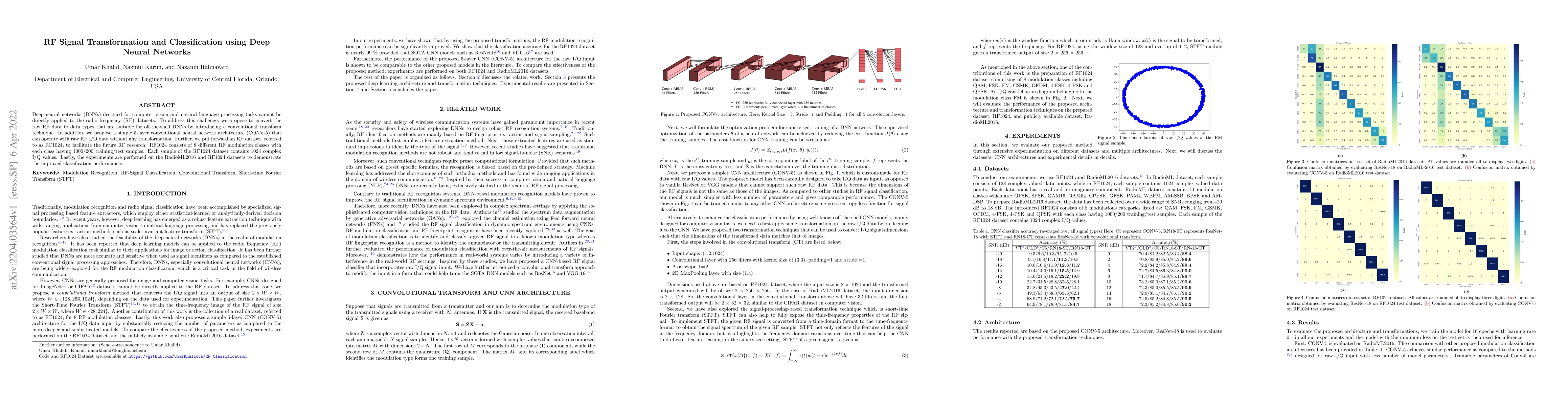 Thumbnail for RF Signal Transformation and Classification using Deep Neural Networks