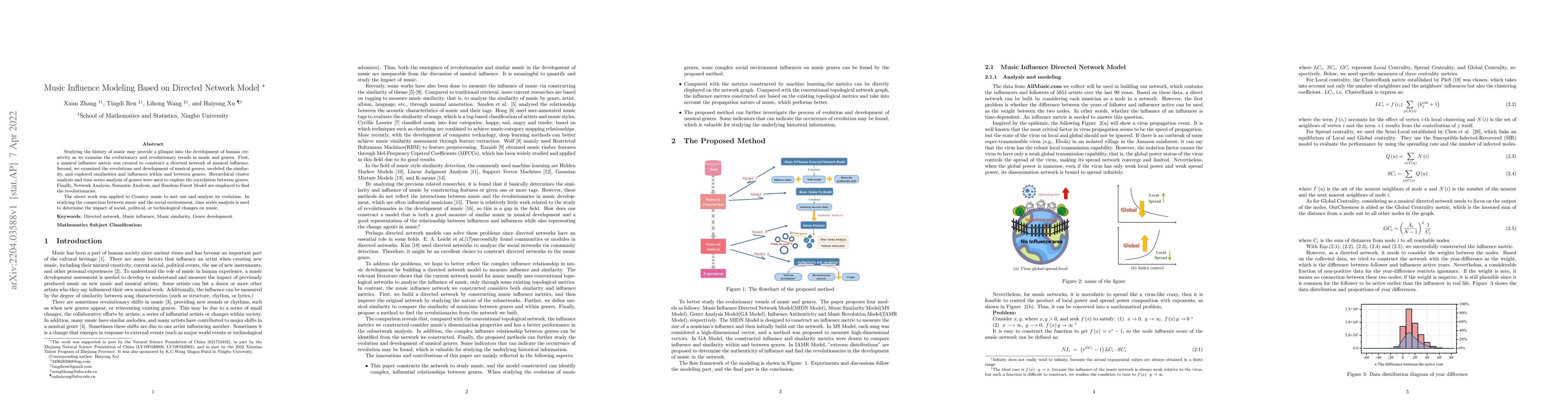 Thumbnail for Music Influence Modeling Based on Directed Network Model