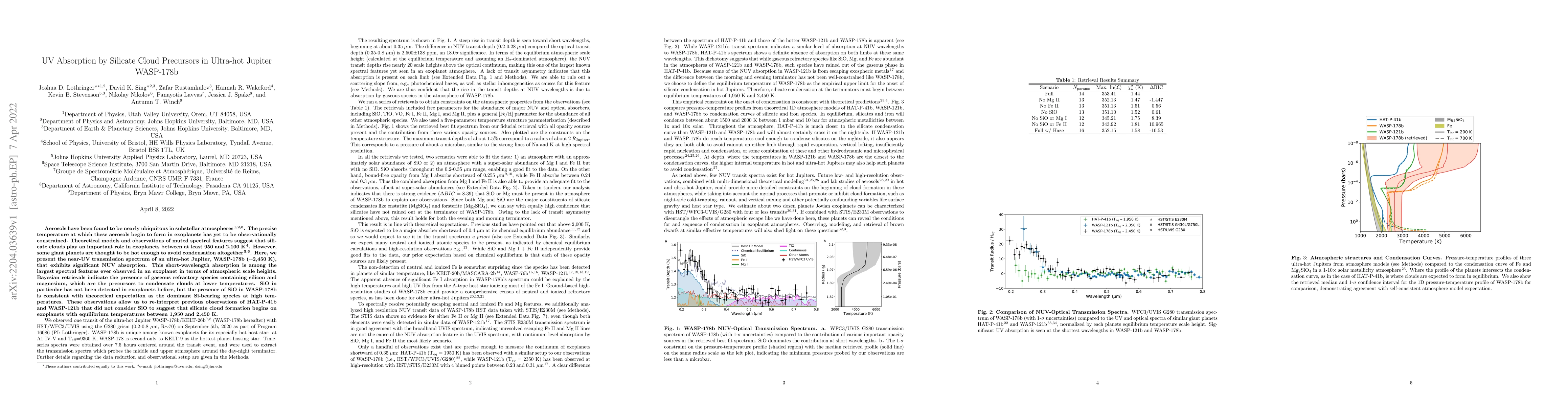 Thumbnail for UV Absorption by Silicate Cloud Precursors in Ultra-hot Jupiter
  WASP-178b