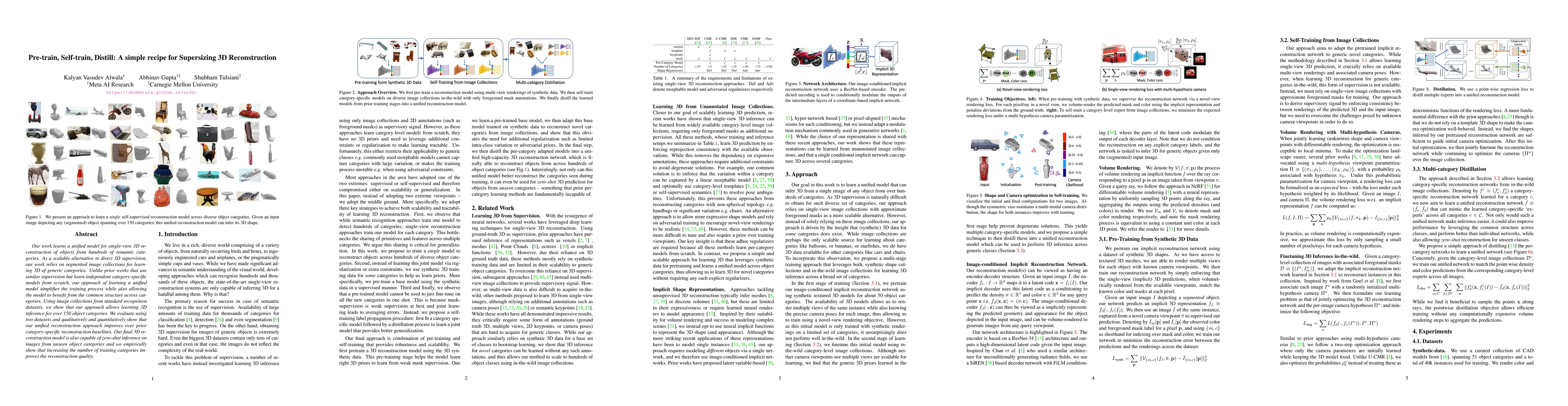 Thumbnail for Pre-train, Self-train, Distill: A simple recipe for Supersizing 3D
  Reconstruction
