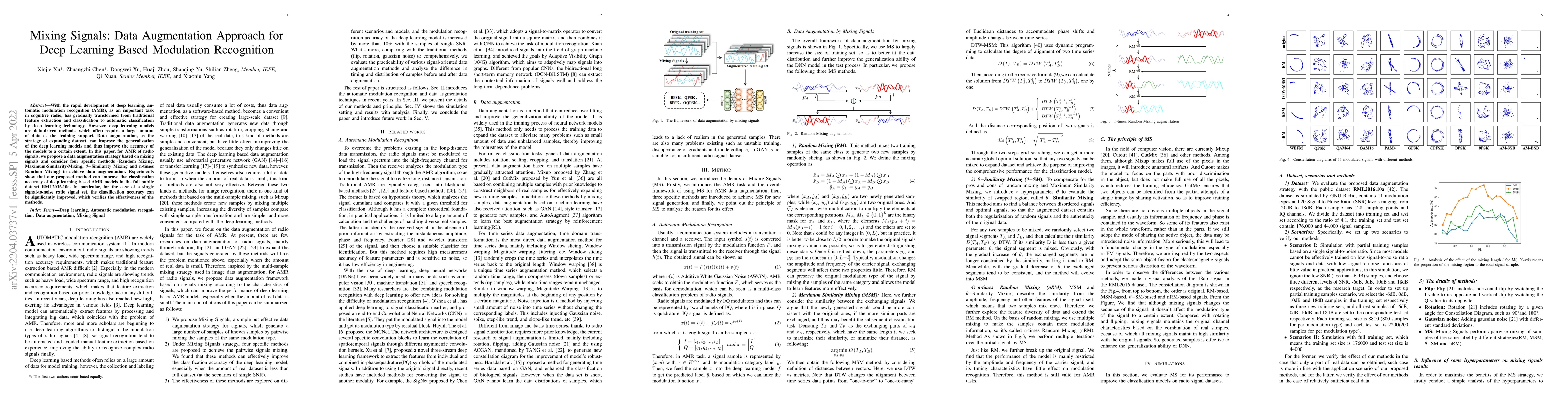 Thumbnail for Mixing Signals: Data Augmentation Approach for Deep Learning Based
  Modulation Recognition