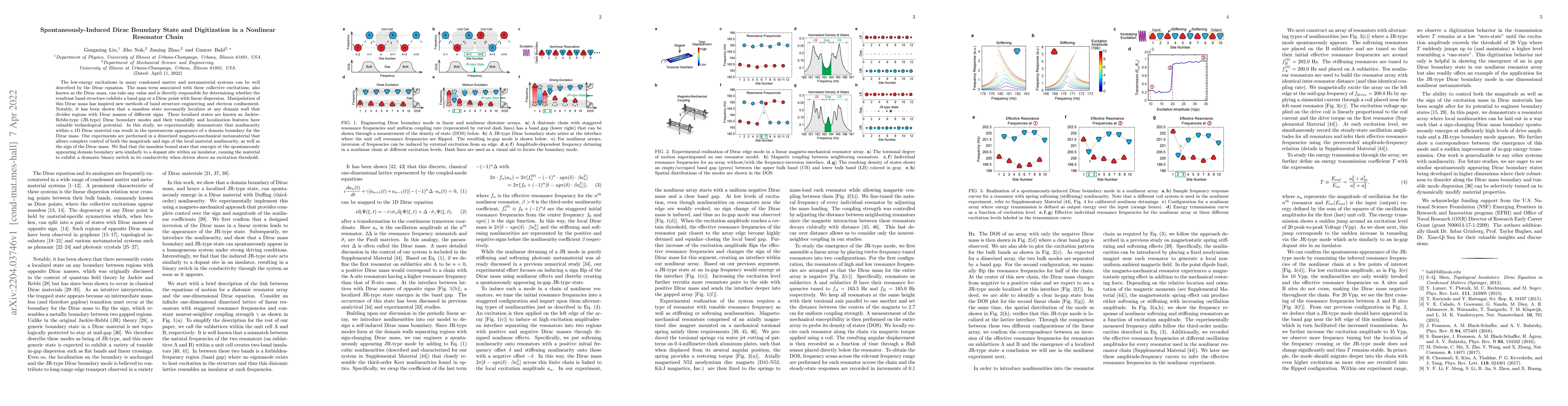 Thumbnail for Spontaneously-Induced Dirac Boundary State and Digitization in a
  Nonlinear Resonator Chain