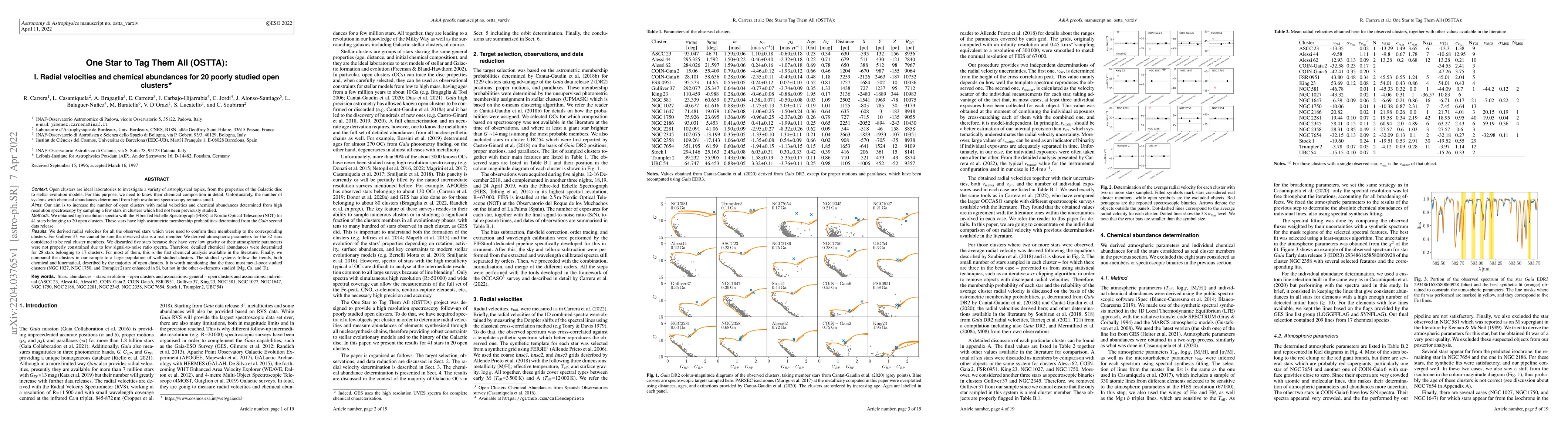 Thumbnail for One Star to Tag Them All (OSTTA): I. Radial velocities and chemical
  abundances for 20 poorly studied open clusters