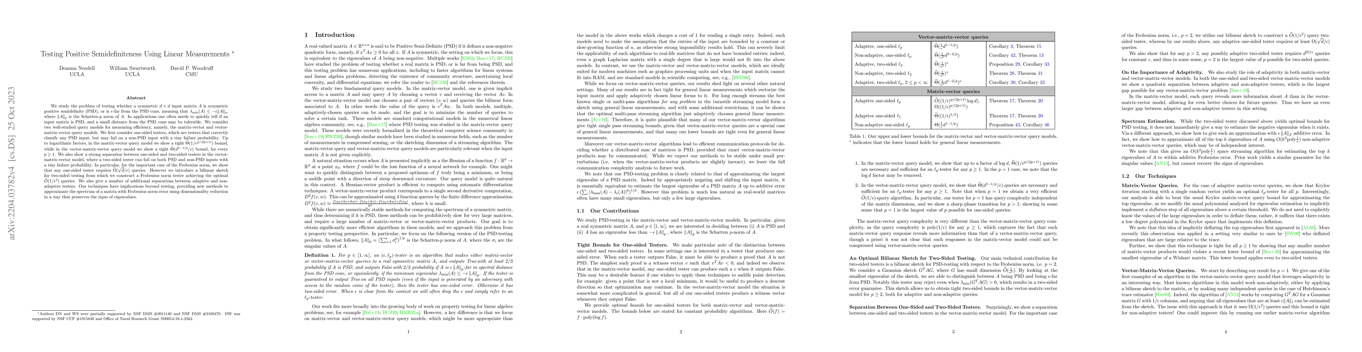 Thumbnail for Testing Positive Semidefiniteness Using Linear Measurements