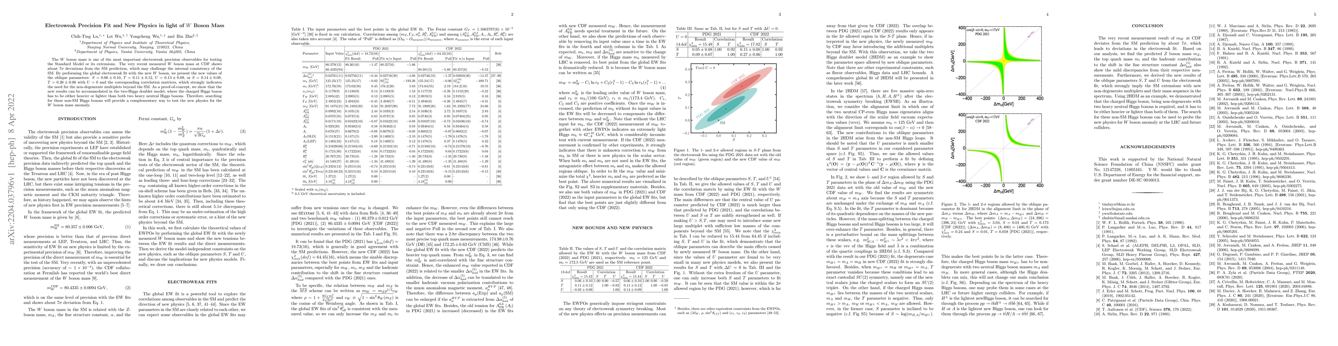 Thumbnail for Electroweak Precision Fit and New Physics in light of $W$ Boson Mass