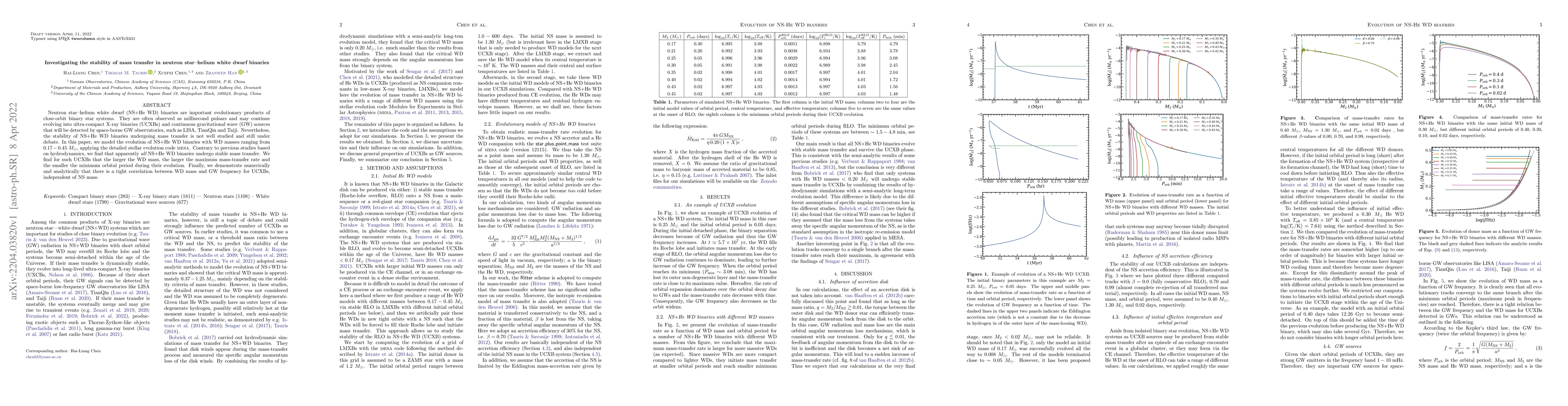 Thumbnail for Investigating the stability of mass transfer in neutron star-helium
  white dwarf binaries
