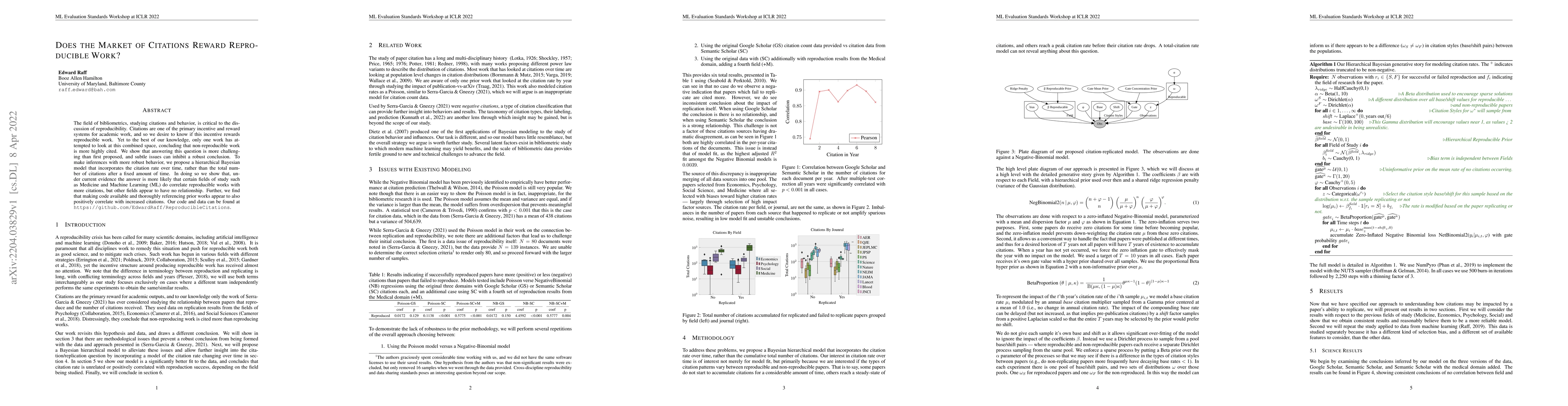 Thumbnail for Does the Market of Citations Reward Reproducible Work?