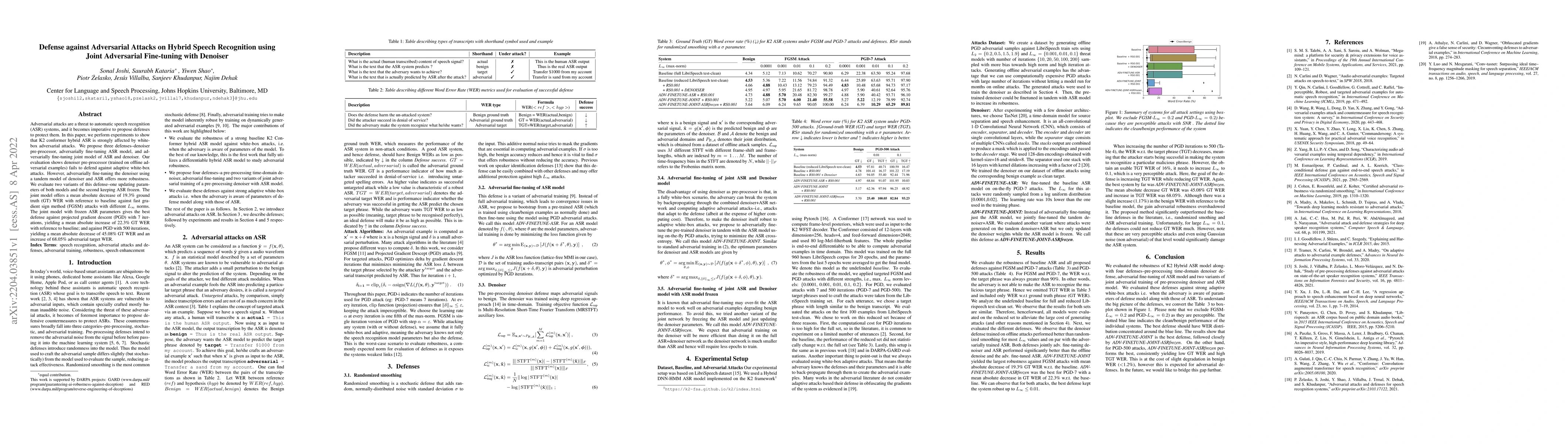 Thumbnail for Defense against Adversarial Attacks on Hybrid Speech Recognition using
  Joint Adversarial Fine-tuning with Denoiser