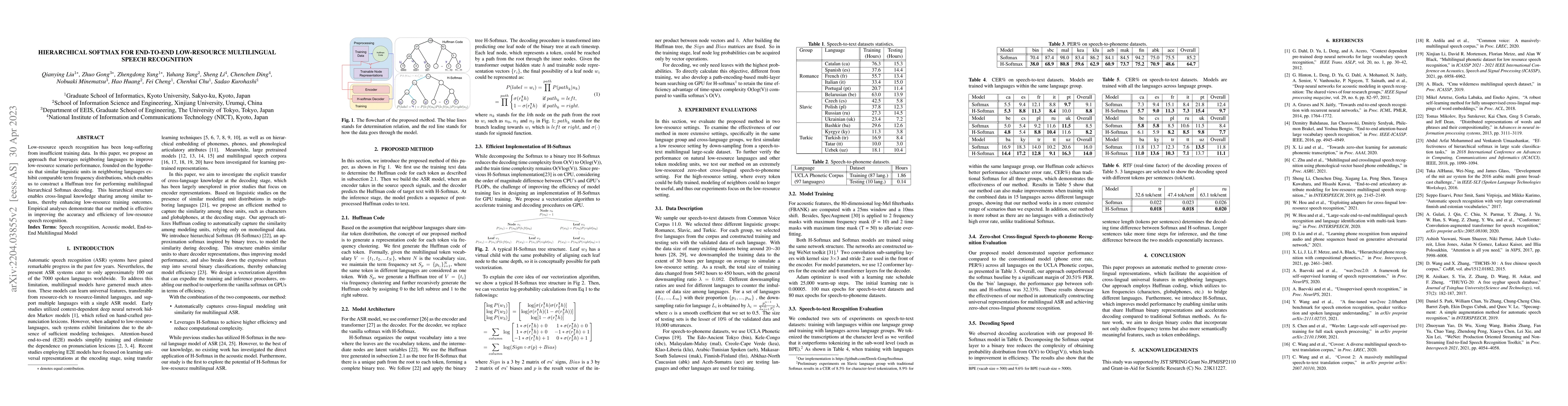 Thumbnail for Hierarchical Softmax for End-to-End Low-resource Multilingual Speech
  Recognition