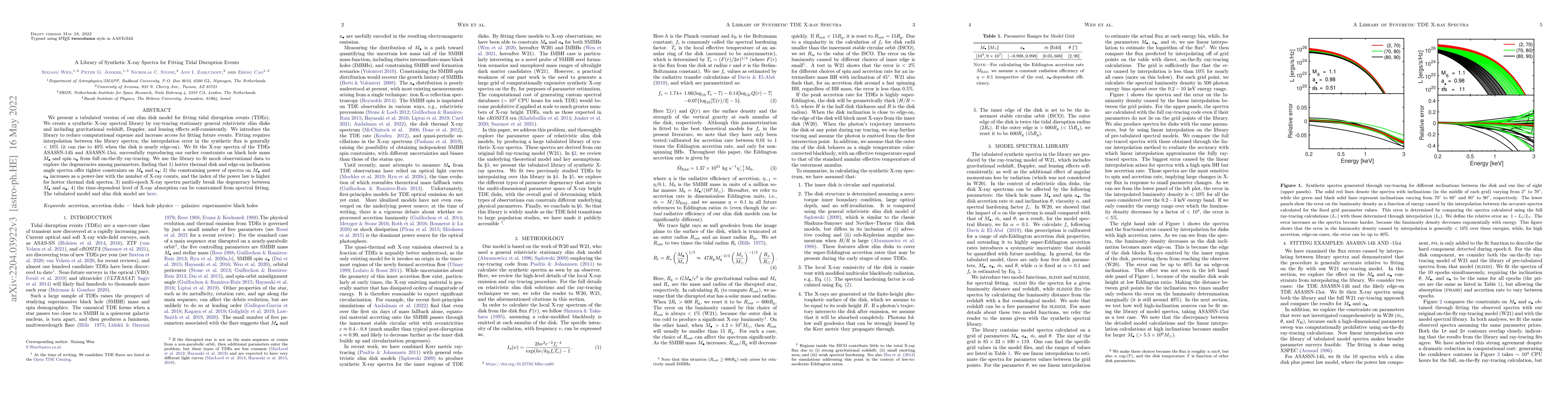 Thumbnail for A Library of Synthetic X-ray Spectra for Fitting Tidal Disruption Events