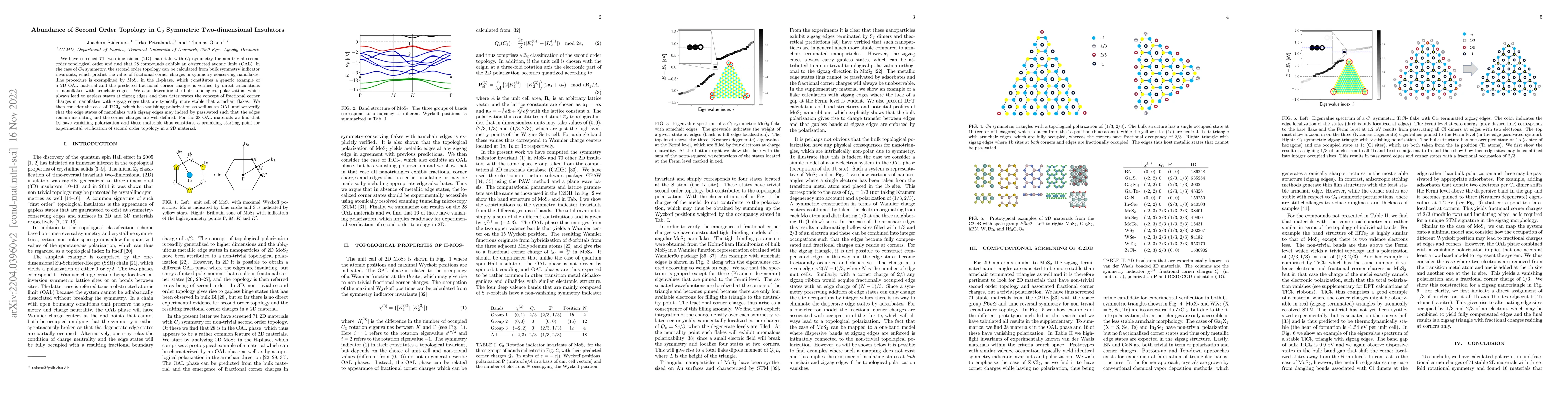 Thumbnail for Abundance of second order topology in $C_3$ symmetric two-dimensional
  insulators