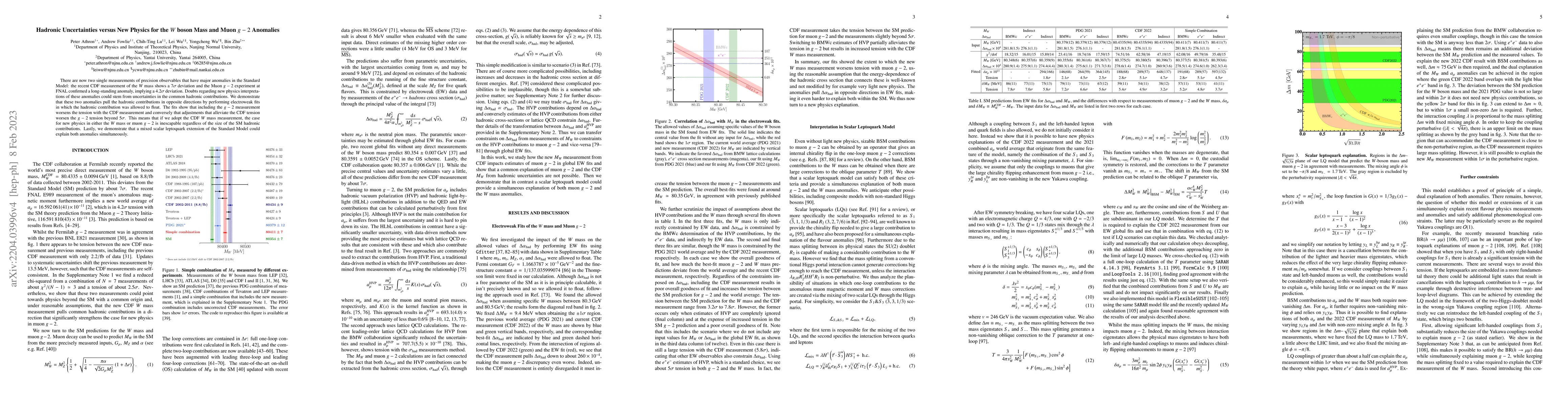 Thumbnail for Hadronic Uncertainties versus New Physics for the $W$ boson Mass and
  Muon $g-2$ Anomalies