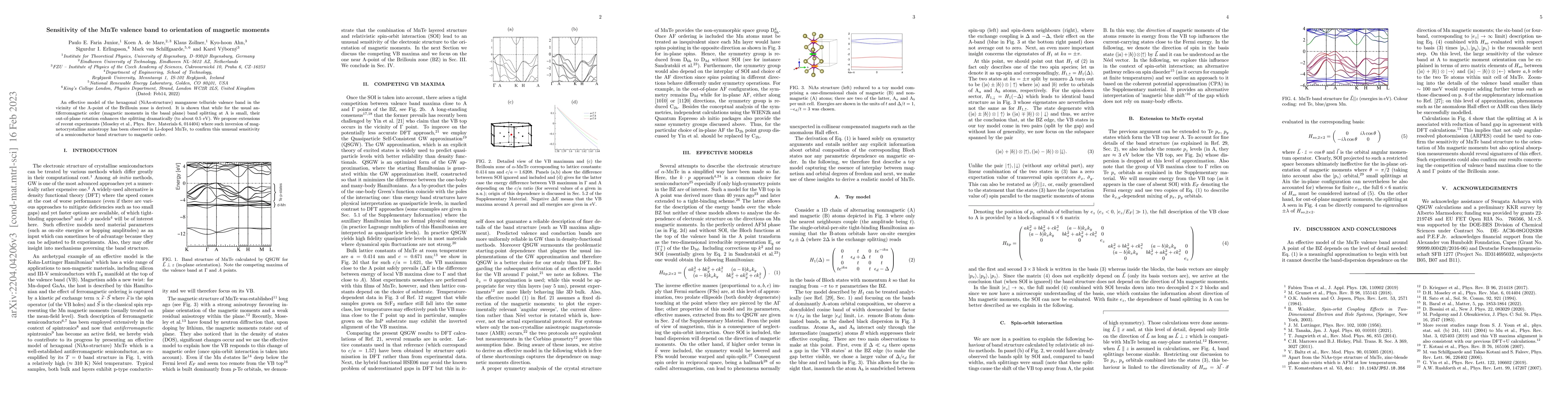 Thumbnail for Sensitivity of the MnTe valence band to orientation of magnetic moments