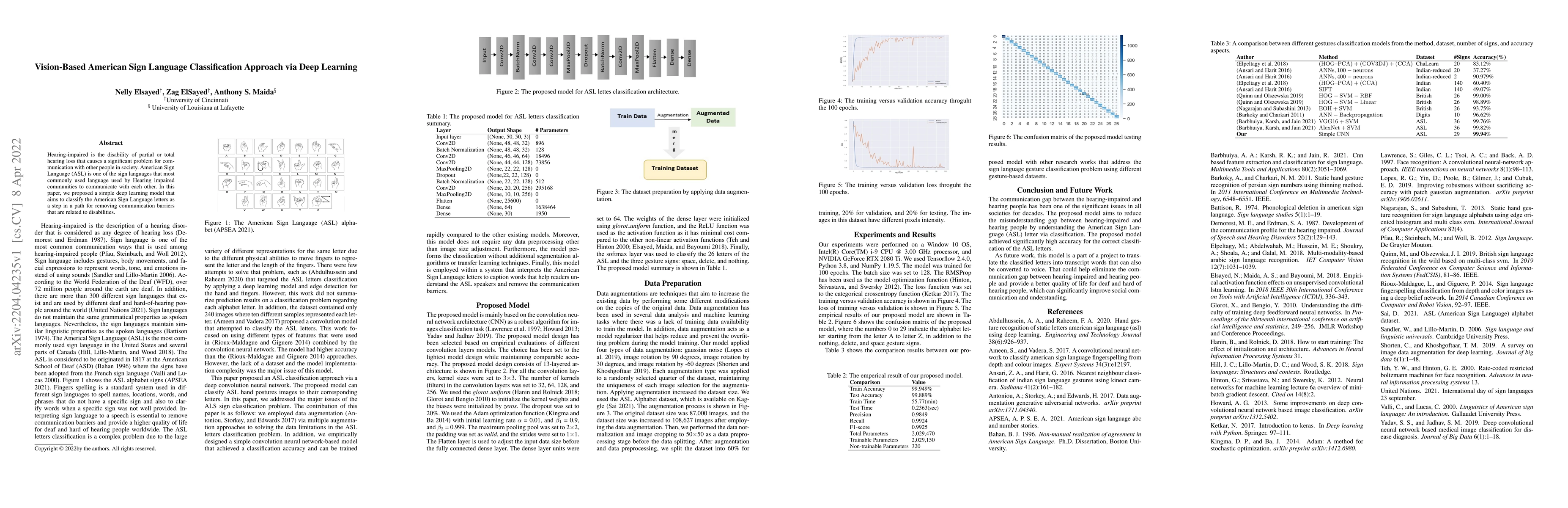 Thumbnail for Vision-Based American Sign Language Classification Approach via Deep
  Learning