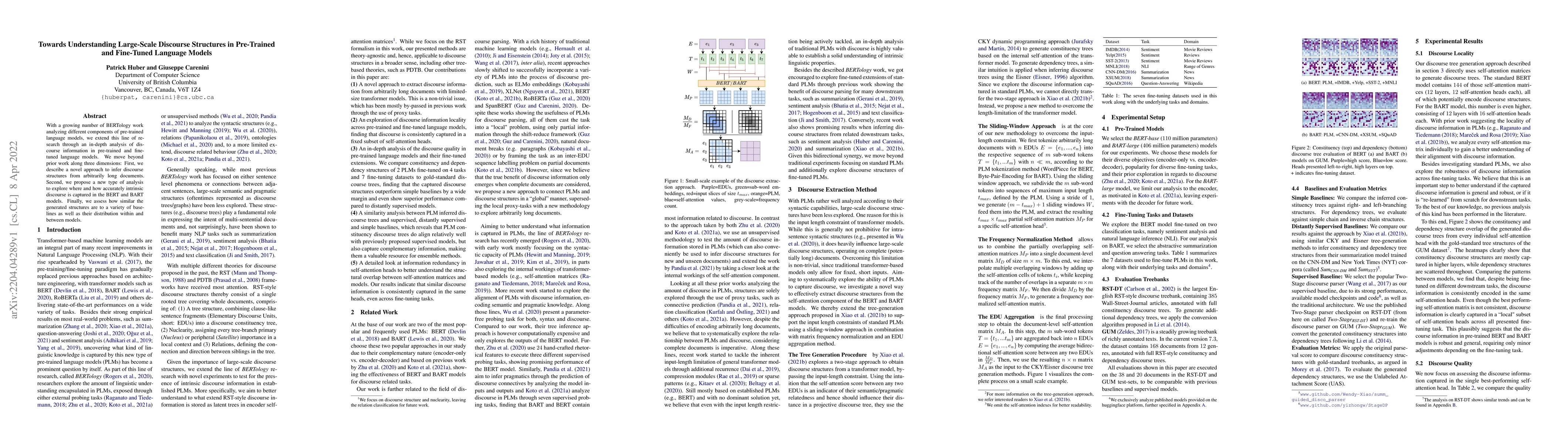 Thumbnail for Towards Understanding Large-Scale Discourse Structures in Pre-Trained
  and Fine-Tuned Language Models